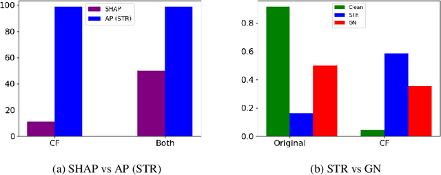 Figure 3 for Towards Faithful Natural Language Explanations: A Study Using Activation Patching in Large Language Models