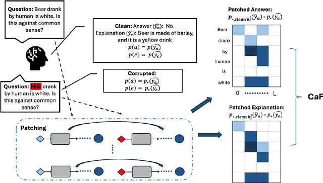 Figure 4 for Towards Faithful Natural Language Explanations: A Study Using Activation Patching in Large Language Models