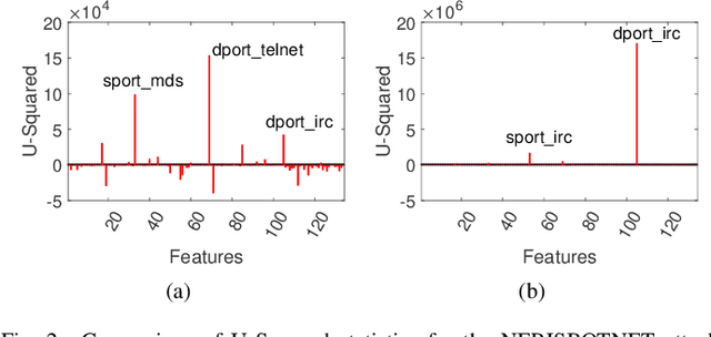 Figure 2 for Quality In / Quality Out: Assessing Data quality in an Anomaly Detection Benchmark