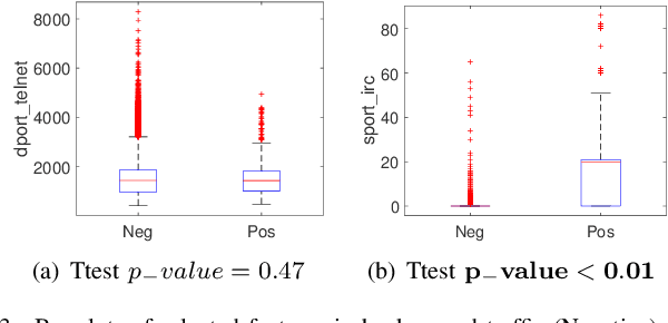 Figure 3 for Quality In / Quality Out: Assessing Data quality in an Anomaly Detection Benchmark