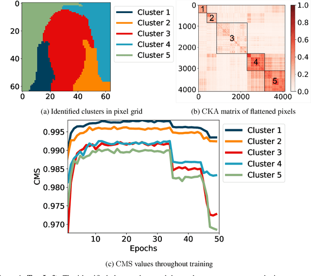 Figure 1 for Disentangling Mean Embeddings for Better Diagnostics of Image Generators