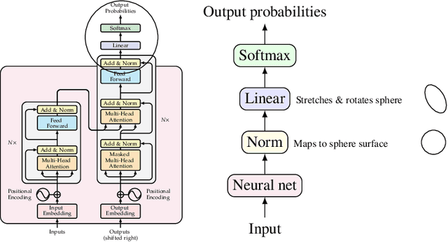 Figure 3 for Every Language Model Has a Forgery-Resistant Signature