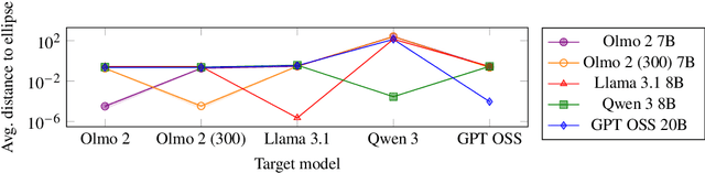 Figure 4 for Every Language Model Has a Forgery-Resistant Signature