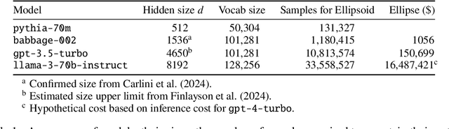 Figure 2 for Every Language Model Has a Forgery-Resistant Signature