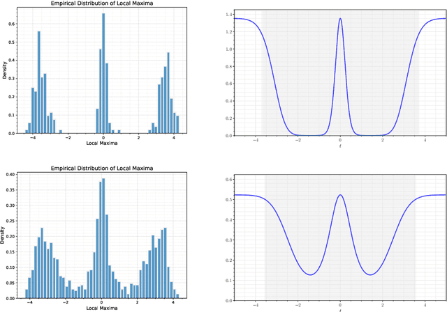 Figure 4 for On the number of modes of Gaussian kernel density estimators