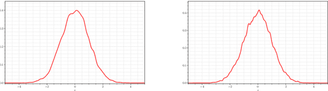 Figure 1 for On the number of modes of Gaussian kernel density estimators