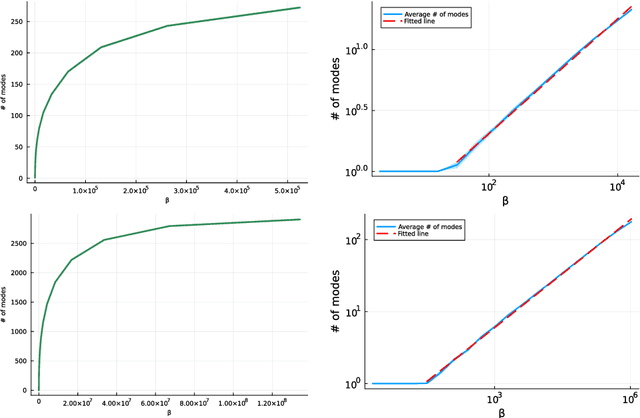 Figure 2 for On the number of modes of Gaussian kernel density estimators