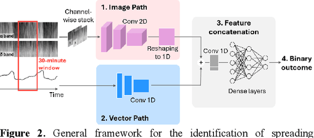 Figure 3 for Spreading Depolarization Detection in Electrocorticogram Spectrogram Imaging by Deep Learning: Is It Just About Delta Band?