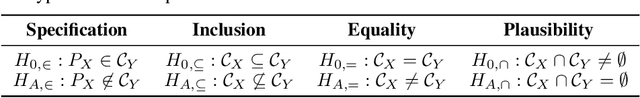 Figure 2 for Credal Two-Sample Tests of Epistemic Ignorance