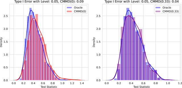 Figure 4 for Credal Two-Sample Tests of Epistemic Ignorance