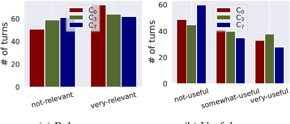 Figure 1 for Context Does Matter: Implications for Crowdsourced Evaluation Labels in Task-Oriented Dialogue Systems