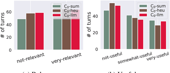 Figure 3 for Context Does Matter: Implications for Crowdsourced Evaluation Labels in Task-Oriented Dialogue Systems