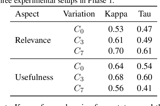 Figure 2 for Context Does Matter: Implications for Crowdsourced Evaluation Labels in Task-Oriented Dialogue Systems