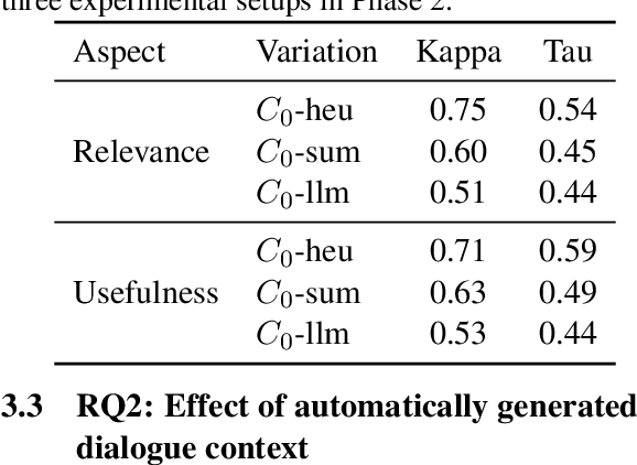 Figure 4 for Context Does Matter: Implications for Crowdsourced Evaluation Labels in Task-Oriented Dialogue Systems