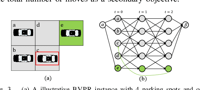 Figure 3 for Toward Efficient Physical and Algorithmic Design of Automated Garages