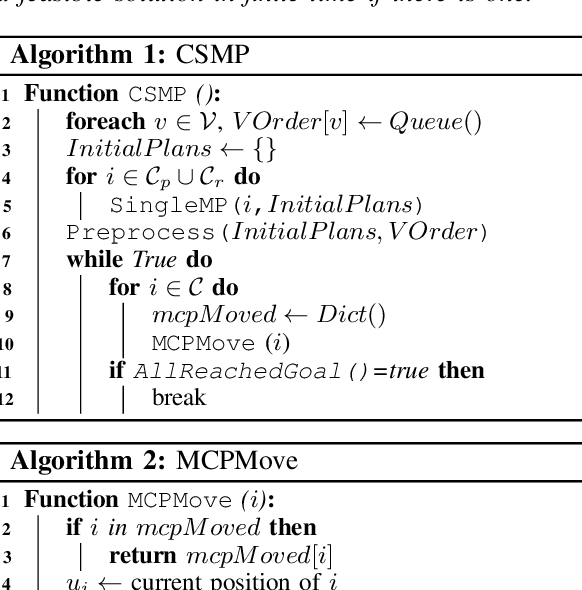 Figure 4 for Toward Efficient Physical and Algorithmic Design of Automated Garages