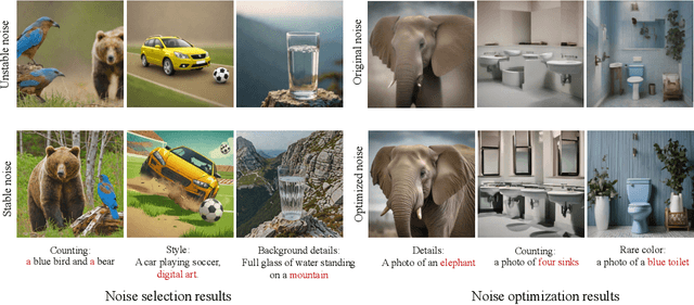 Figure 1 for Not All Noises Are Created Equally:Diffusion Noise Selection and Optimization