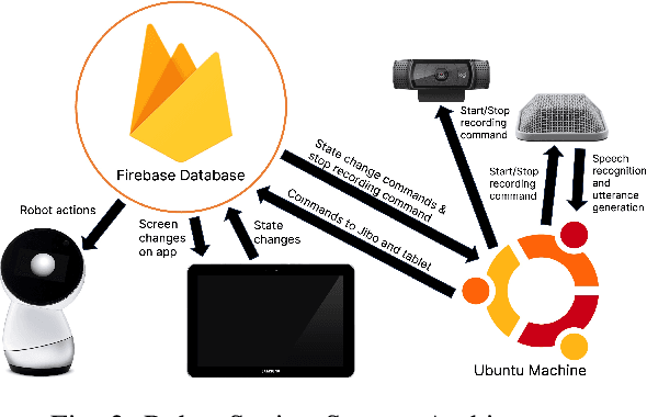 Figure 2 for A HeARTfelt Robot: Social Robot-Driven Deep Emotional Art Reflection with Children