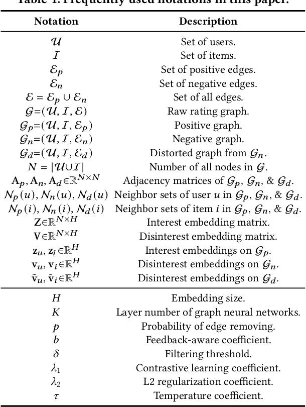 Figure 2 for PANE-GNN: Unifying Positive and Negative Edges in Graph Neural Networks for Recommendation