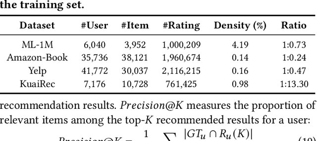 Figure 4 for PANE-GNN: Unifying Positive and Negative Edges in Graph Neural Networks for Recommendation