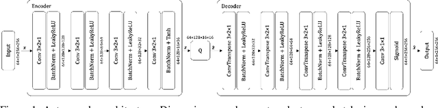 Figure 1 for Data is Overrated: Perceptual Metrics Can Lead Learning in the Absence of Training Data