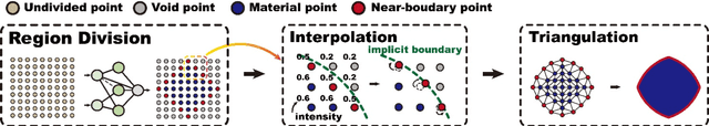 Figure 3 for Populating cellular metamaterials on the extrema of attainable elasticity through neuroevolution