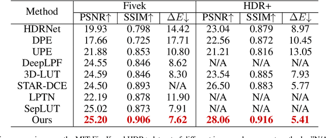 Figure 2 for A Large-scale Film Style Dataset for Learning Multi-frequency Driven Film Enhancement