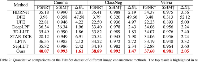 Figure 4 for A Large-scale Film Style Dataset for Learning Multi-frequency Driven Film Enhancement