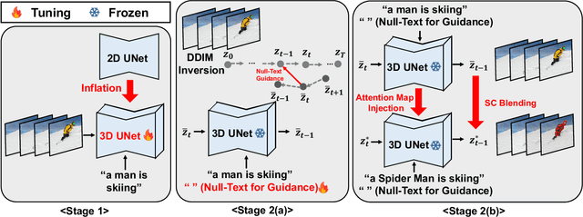 Figure 2 for Edit-A-Video: Single Video Editing with Object-Aware Consistency