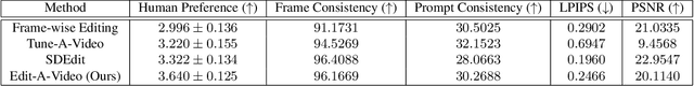 Figure 1 for Edit-A-Video: Single Video Editing with Object-Aware Consistency