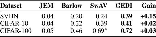 Figure 1 for Learning Symbolic Representations Through Joint GEnerative and DIscriminative Training