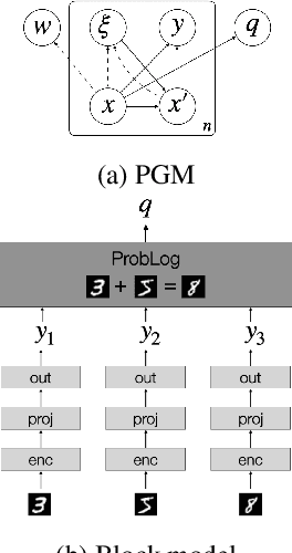 Figure 2 for Learning Symbolic Representations Through Joint GEnerative and DIscriminative Training