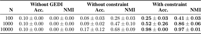 Figure 3 for Learning Symbolic Representations Through Joint GEnerative and DIscriminative Training