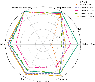 Figure 4 for GraphicBench: A Planning Benchmark for Graphic Design with Language Agents