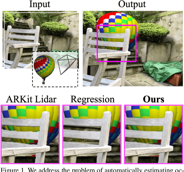 Figure 1 for Virtual Occlusions Through Implicit Depth