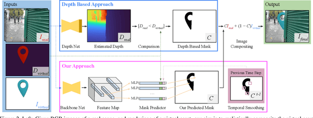 Figure 3 for Virtual Occlusions Through Implicit Depth