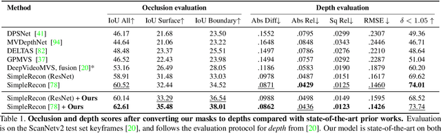 Figure 2 for Virtual Occlusions Through Implicit Depth