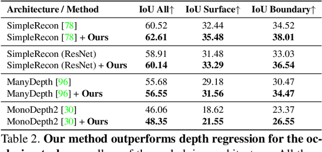 Figure 4 for Virtual Occlusions Through Implicit Depth