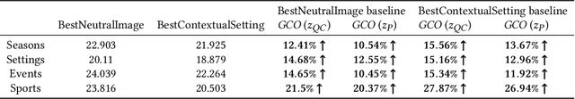 Figure 2 for AdBooster: Personalized Ad Creative Generation using Stable Diffusion Outpainting