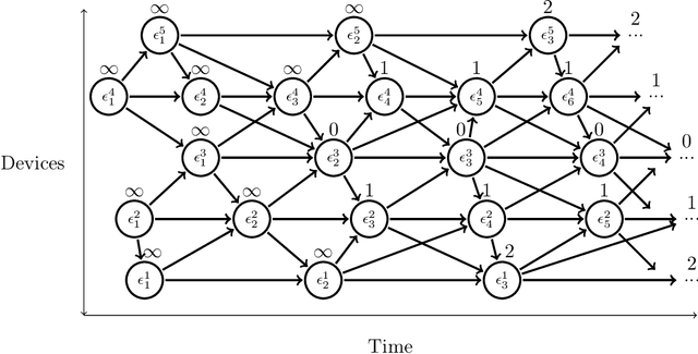 Figure 3 for Space-fluid Adaptive Sampling by Self-Organisation