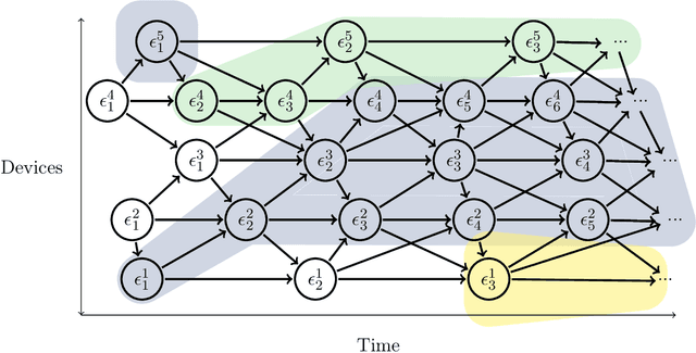 Figure 4 for Space-fluid Adaptive Sampling by Self-Organisation