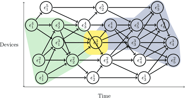 Figure 2 for Space-fluid Adaptive Sampling by Self-Organisation