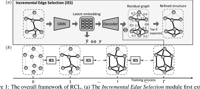 Figure 1 for Curriculum Learning for Graph Neural Networks: Which Edges Should We Learn First