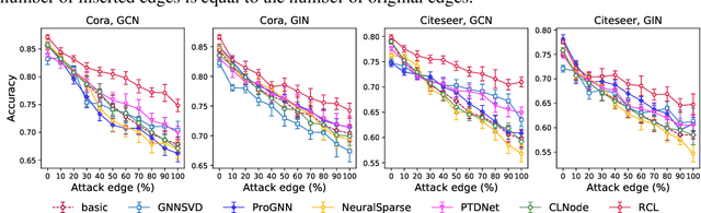 Figure 4 for Curriculum Learning for Graph Neural Networks: Which Edges Should We Learn First