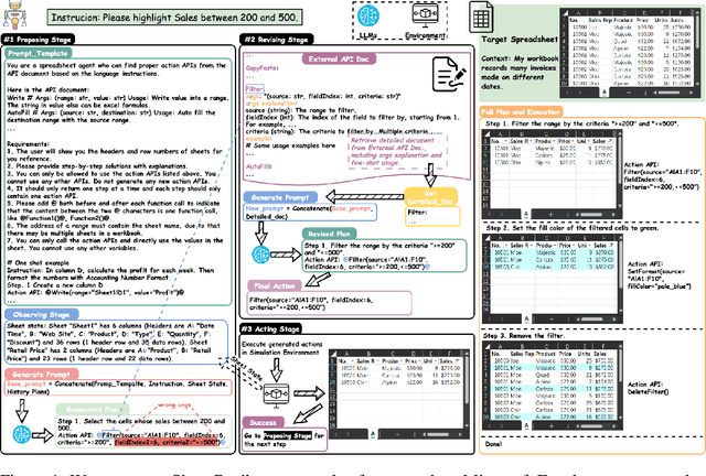 Figure 1 for SheetCopilot: Bringing Software Productivity to the Next Level through Large Language Models