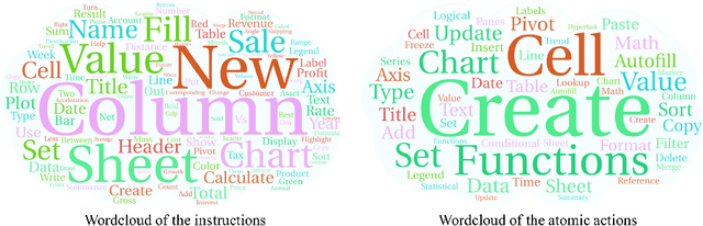 Figure 3 for SheetCopilot: Bringing Software Productivity to the Next Level through Large Language Models