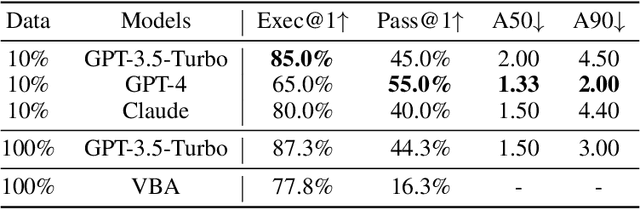 Figure 2 for SheetCopilot: Bringing Software Productivity to the Next Level through Large Language Models