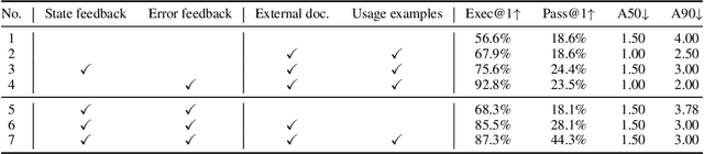 Figure 4 for SheetCopilot: Bringing Software Productivity to the Next Level through Large Language Models