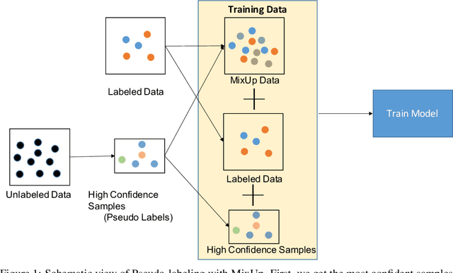 Figure 1 for Embarrassingly Simple MixUp for Time-series