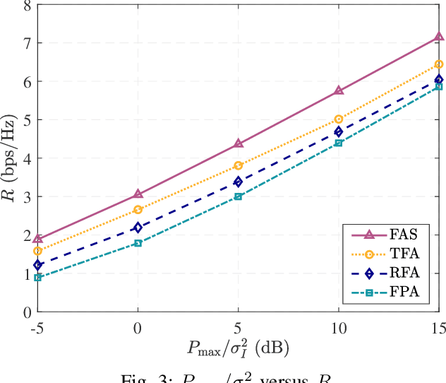 Figure 3 for Fluid Antenna Systems Enabling 6G:Principles, Applications, and Research Directions